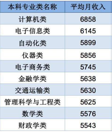 设有电子商务专业的大专