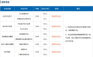 中专电子商务专业认知