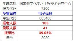 考研电子商务专业好考吗