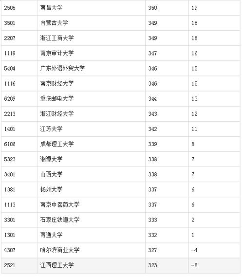 电子商务专业升学率多少