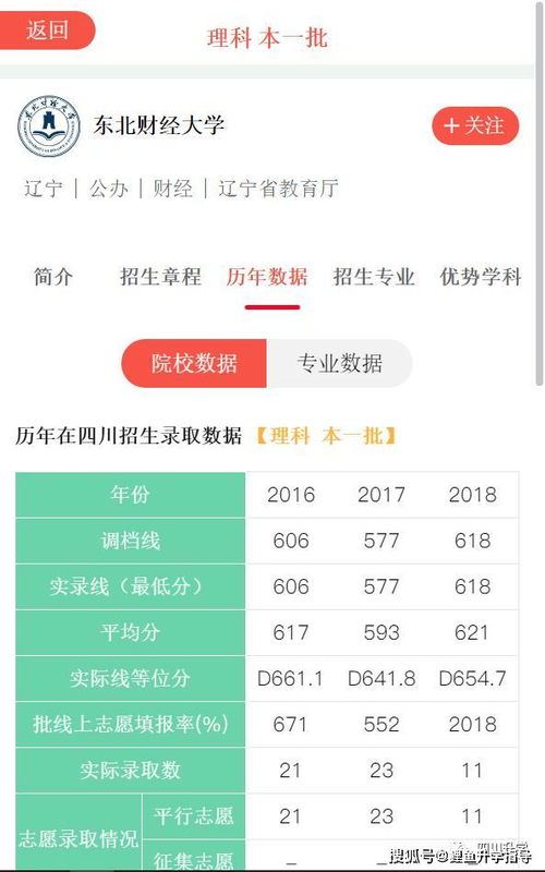 电子商务专业吃香嘛知乎