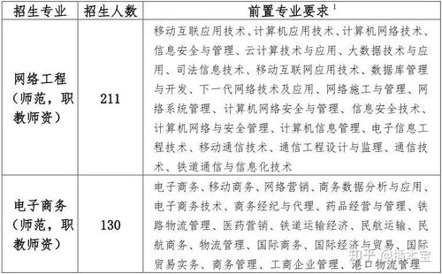电子商务专业证报名费
