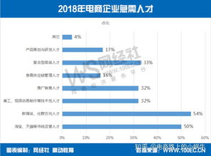 电子商务专业还能报读吗