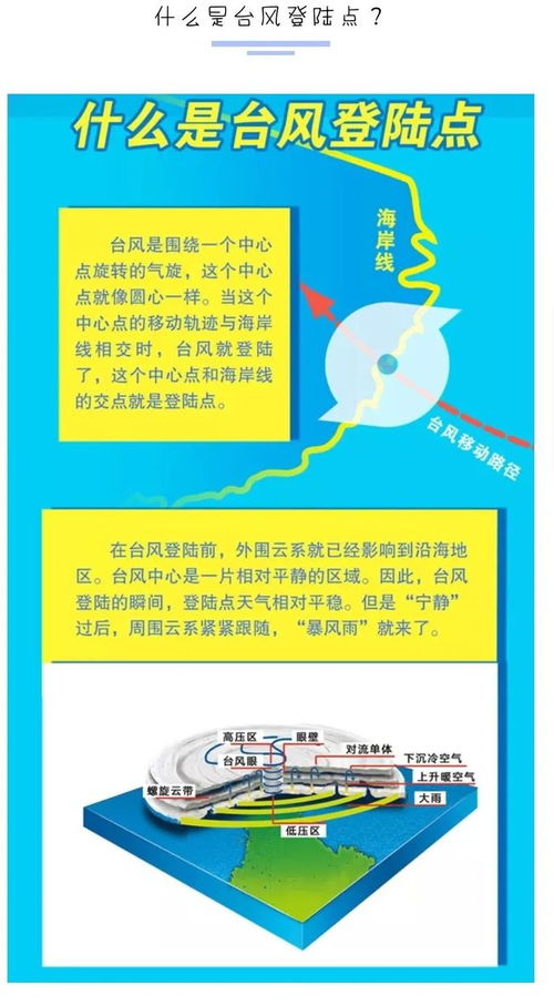 台风蝴蝶或将两次登陆我国，应对与防范措施