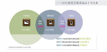 电子商务专业设置必要性