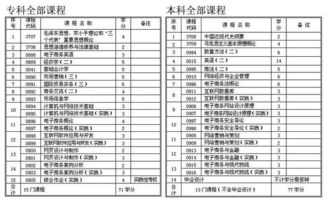 电子商务专业教啥科目啊