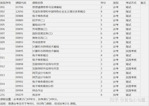 电子商务专业能报哪几类