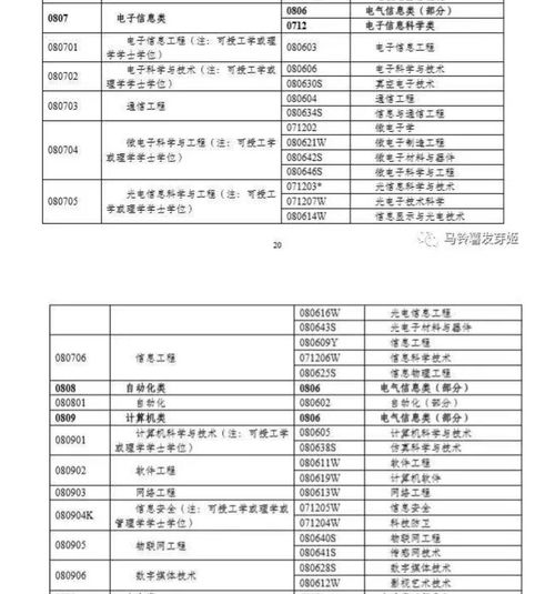 考编电子商务专业难吗