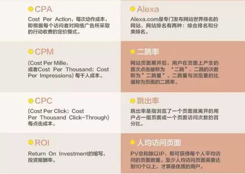 电子商务工作专业术语